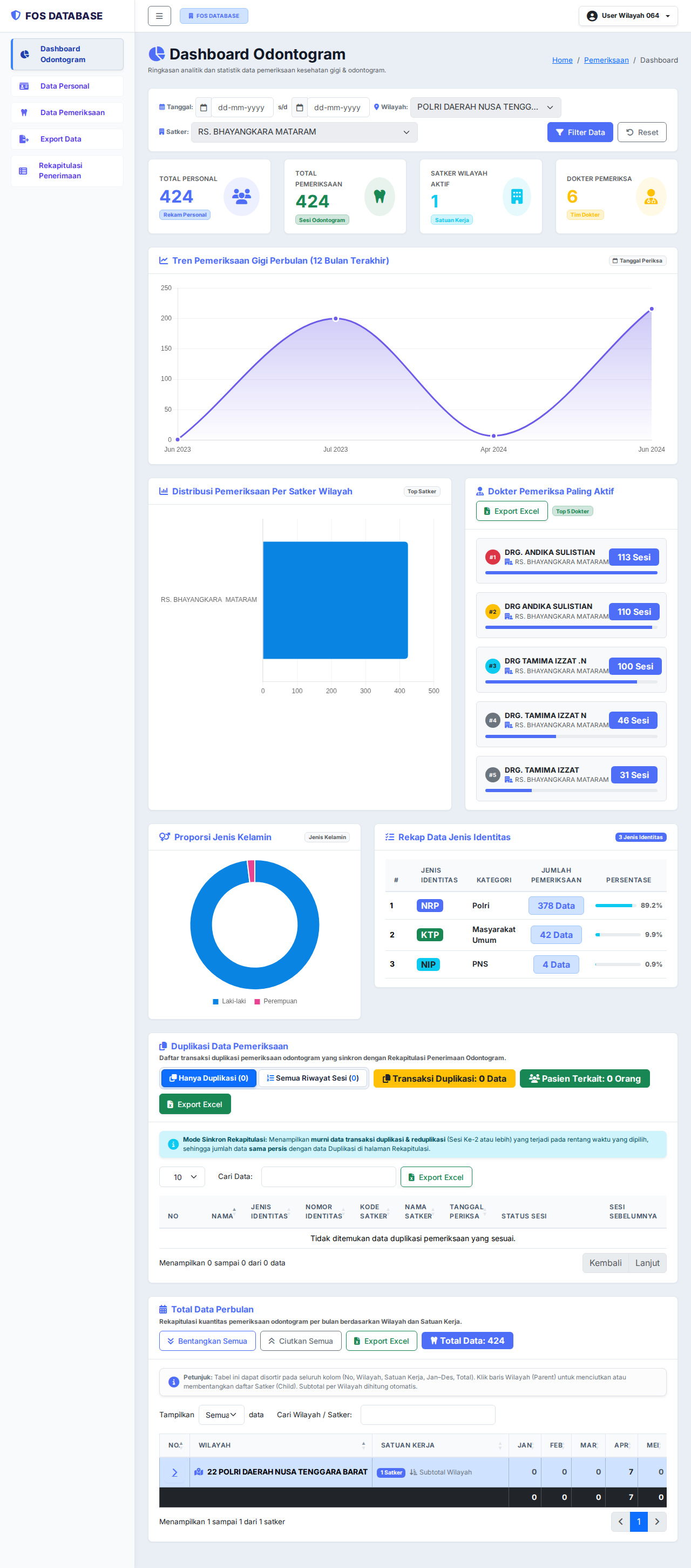 Dashboard Preview