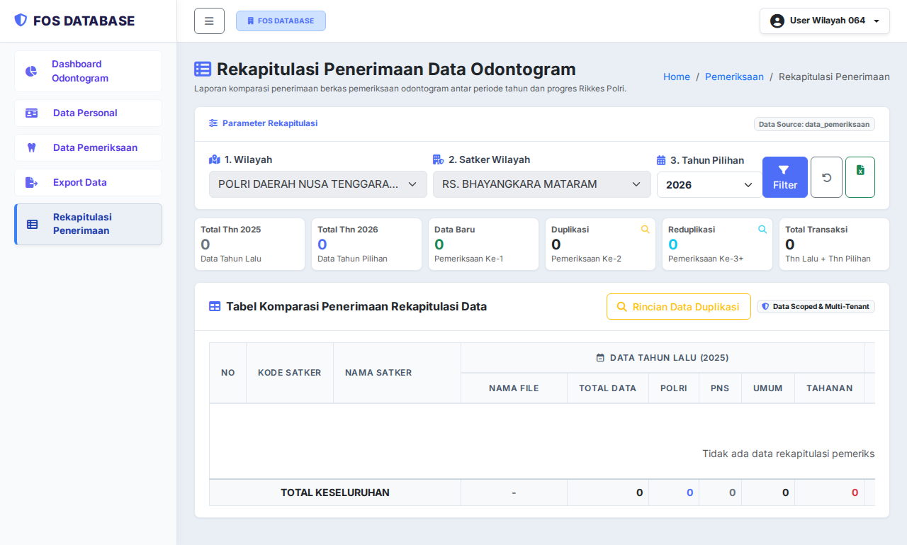 Data Architecture